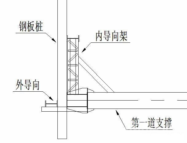 峰峰矿钢板桩围护安全技术交底