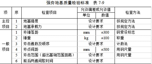 峰峰矿夯实地基